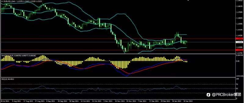 PRCBroker：20220124 今日汇评