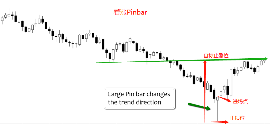 学了那么多指标,还是Pinbar裸K最准!附Pinbar检测指标