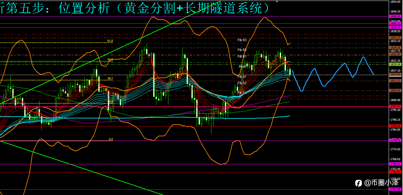 微博【黄金分析师吕超】--1.17白银分析