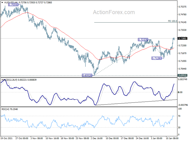 Dollar Extending Selloff, Aussie Leads Commodity Currencies Higher
