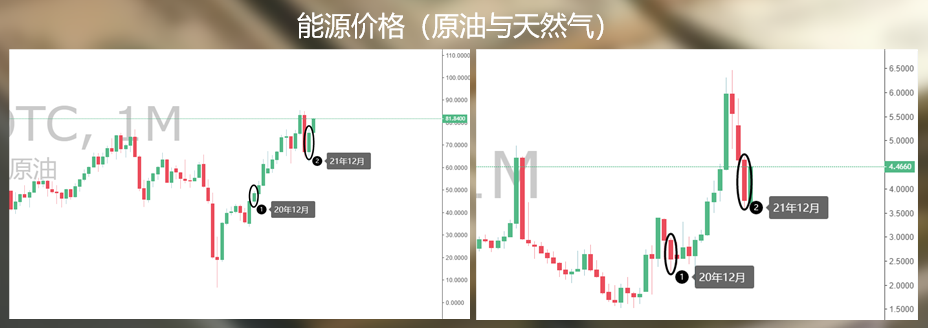 美国CPI再创新高的话,黄金还会涨吗?