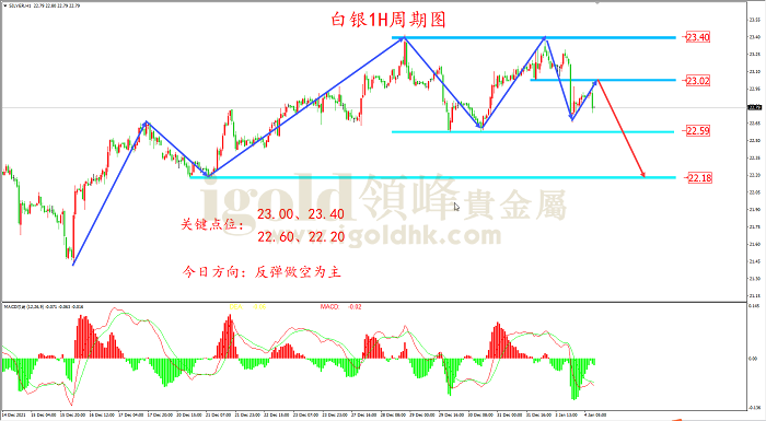 【日内策略】黄金冲高回落 短线有见顶可能