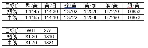 MultiBank大通金融快讯|今日可关注美国12月零售和拉加德的讲话