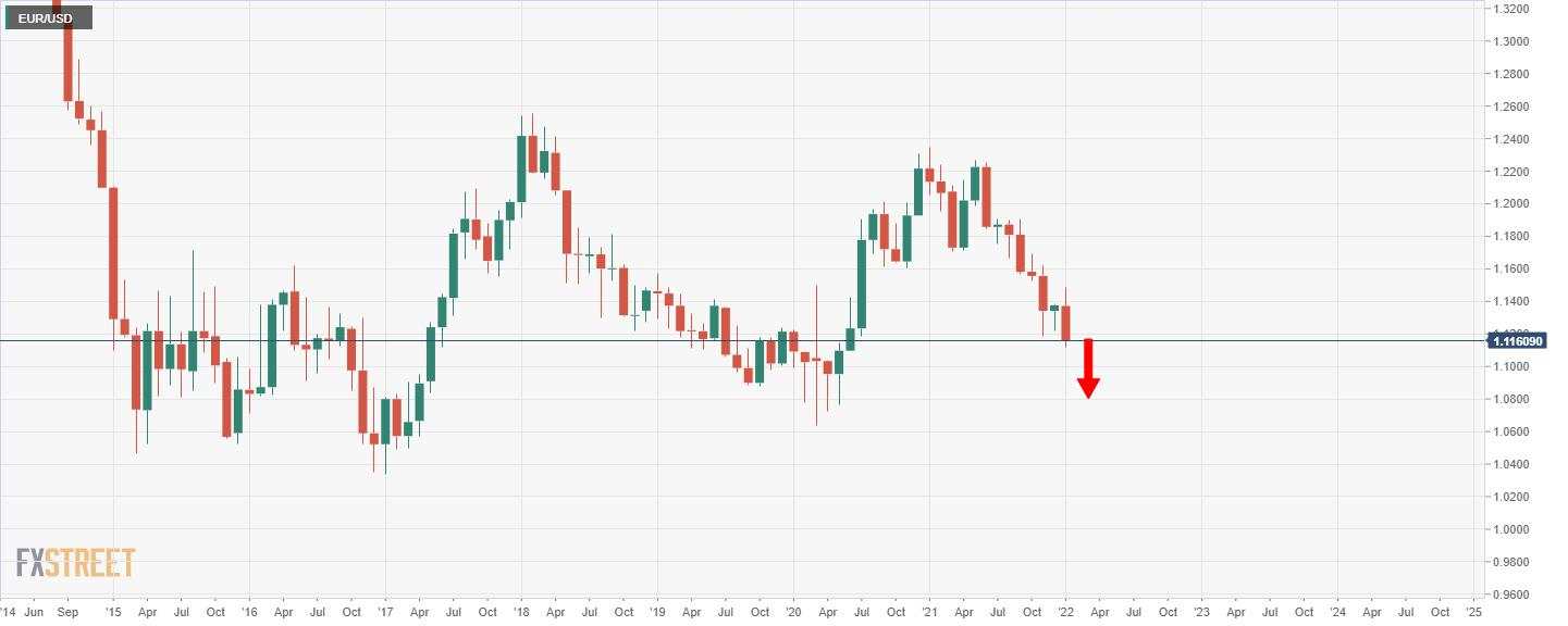 Ada Penjual EUR/USD, Tetapi Menghadapi Tembok Support Jangka Panjang yang Kritis