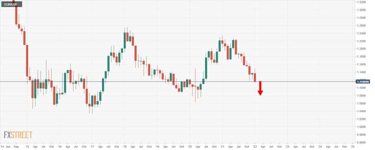 Ada Penjual EUR/USD, Tetapi Menghadapi Tembok Support Jangka Panjang yang Kritis