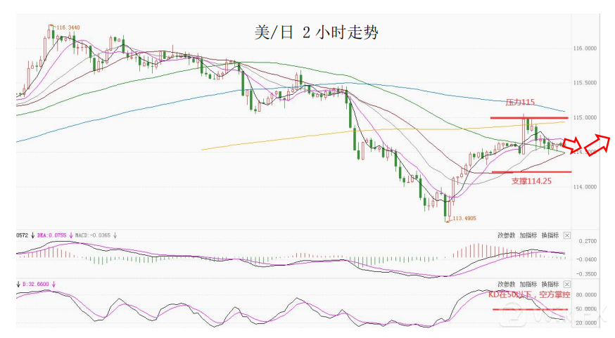 MultiBank大通金融快讯|短线非美货币下跌空间或许仍然有限