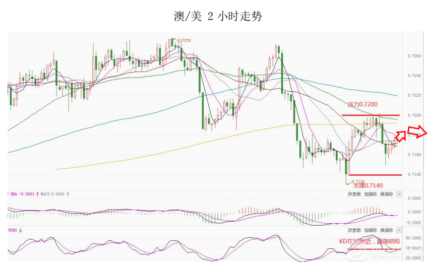 MultiBank大通金融快讯|非美货币仍有企稳迹象