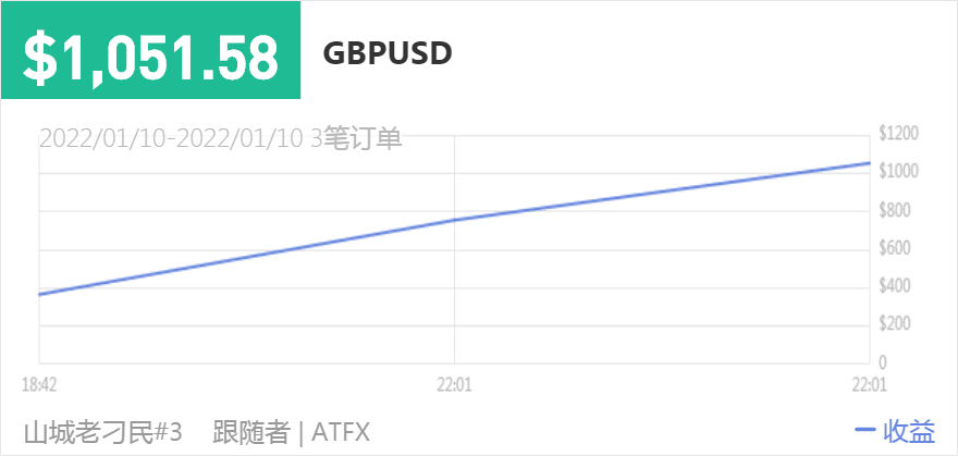 149500