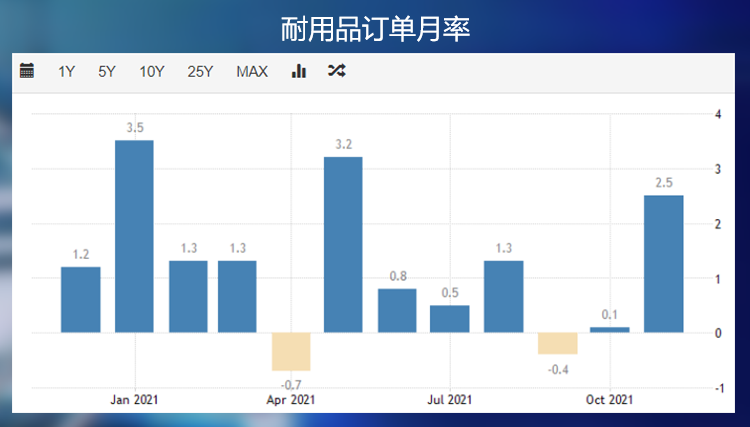 通胀高企才是罪魁祸首，黄金能否失守1800？