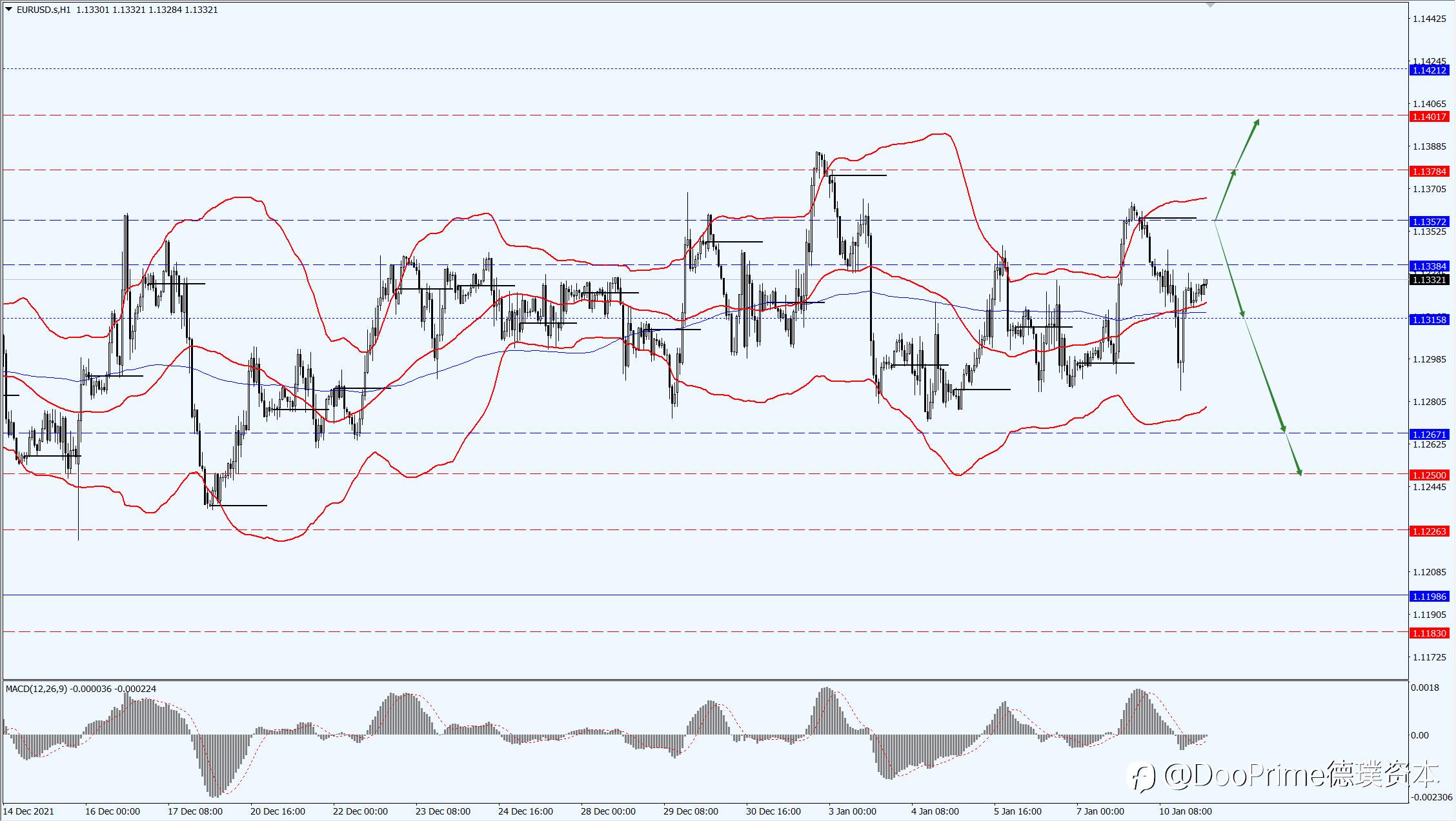 德璞汇评 | 美元指数升势减弱,现货黄金回升至1800之上