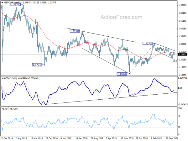 Yen and Franc in Spotlights Again as Earnings Shook Markets