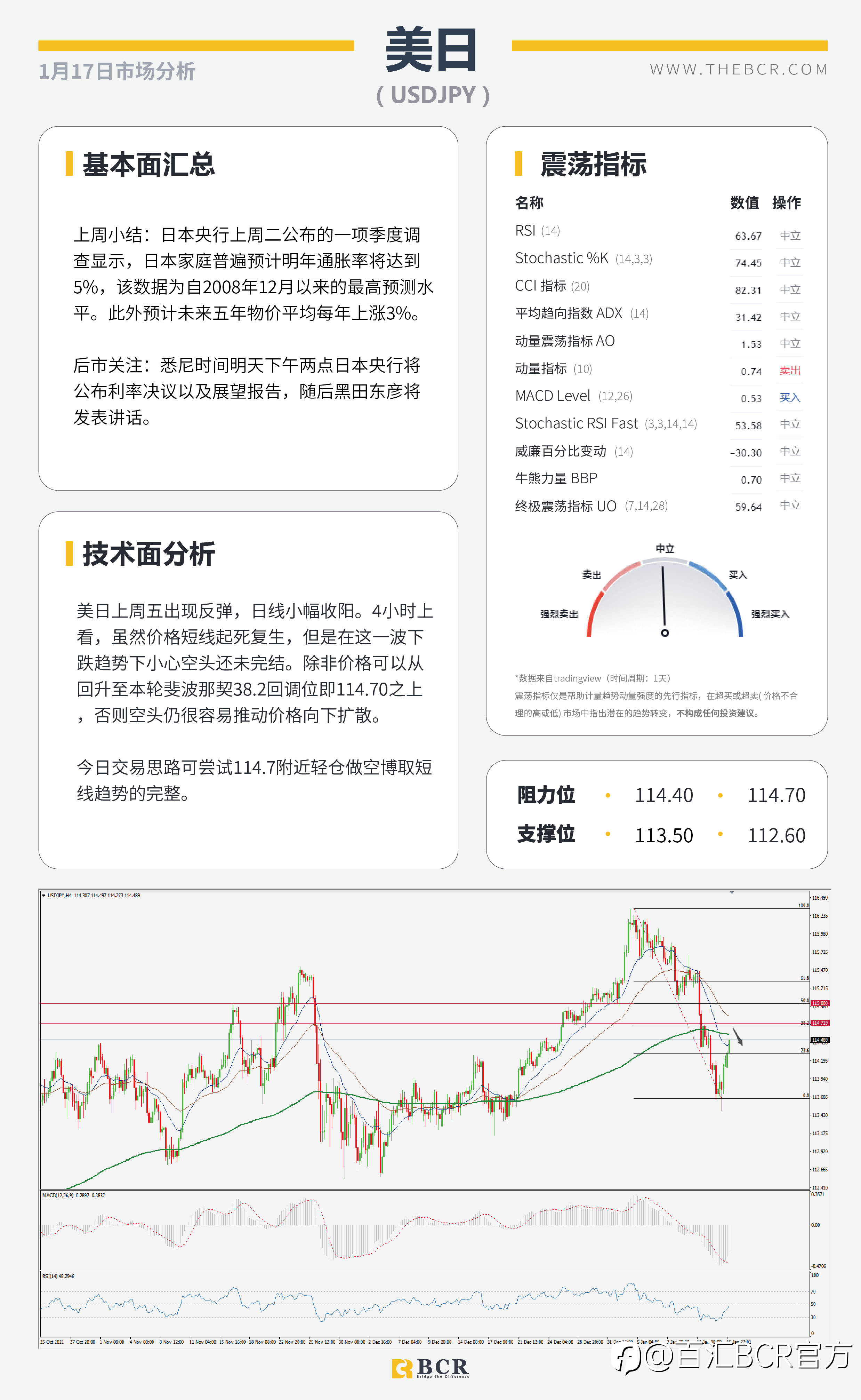 【BCR今日市场分析2022.01.17】无惧变体油价上逼七年高位 美国长周末今日休市