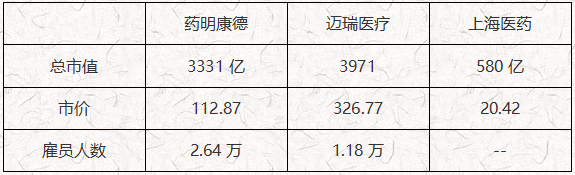 ATFX港股：医疗领域的服务、器械和制药板块，各龙头股比较