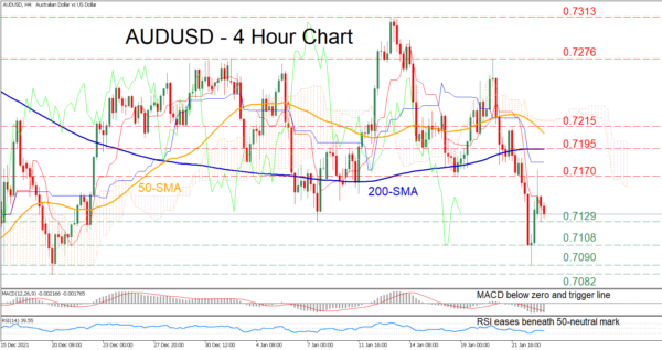 AUDUSD Aims for Recovery as Short-Term Decline Halts