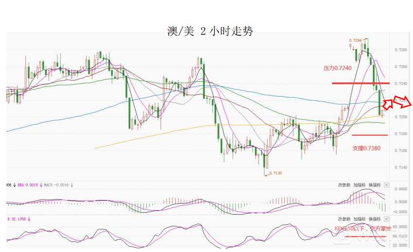 MultiBank大通金融快讯|马丁路德金纪念日,市场波动或减小