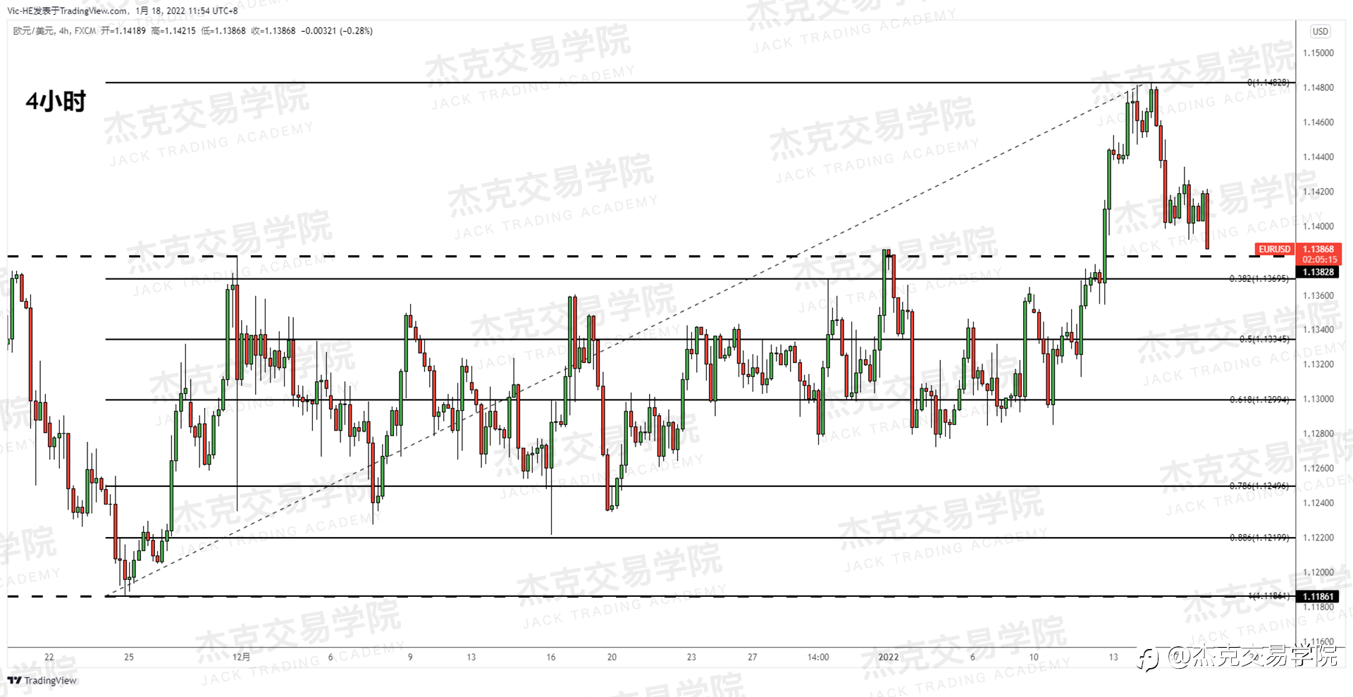 [1月18日策略]黄金/原油/英镑/欧元/美日/澳元/标普