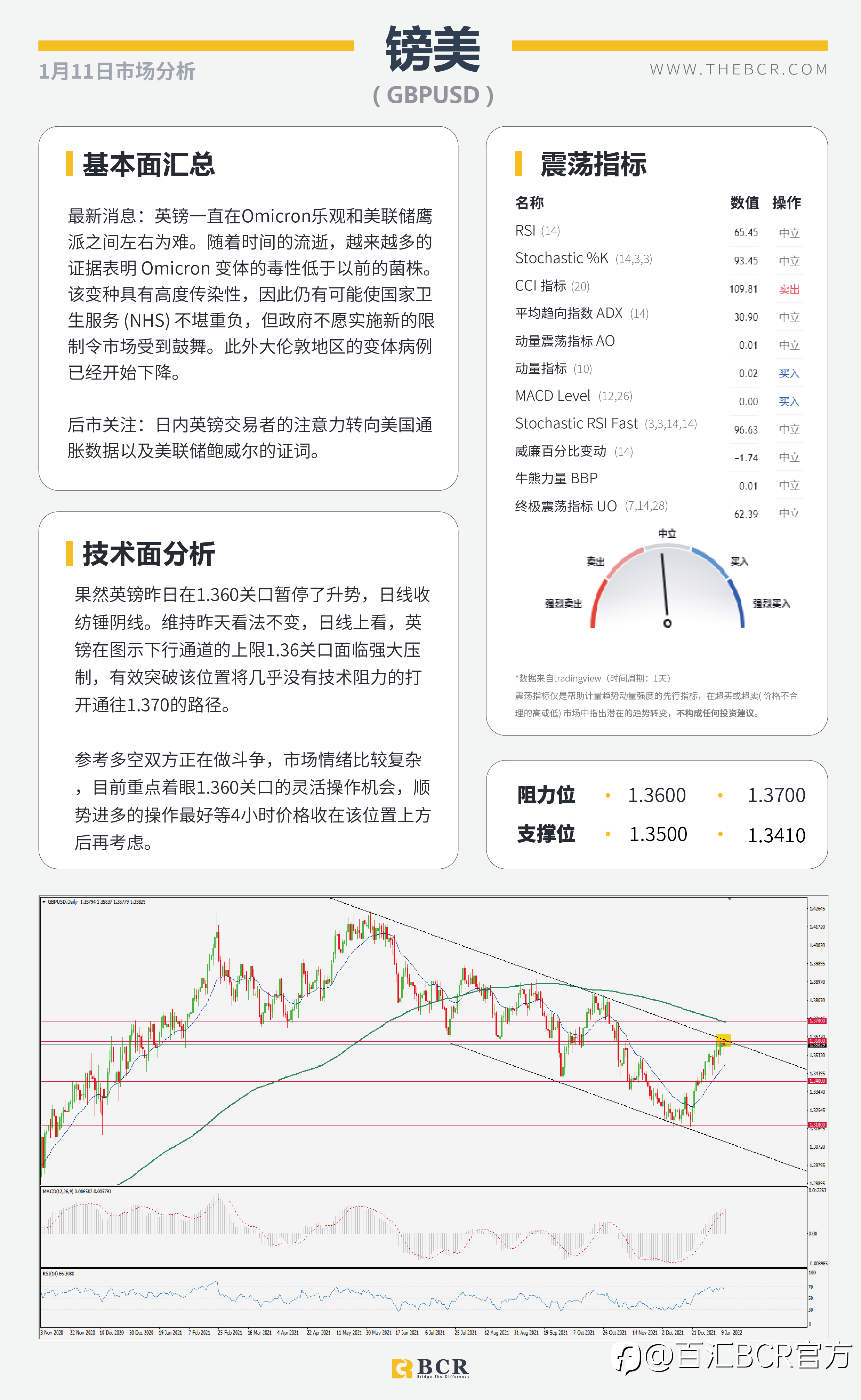 【BCR今日市场分析2022.01.11】美元进入守势等待通胀澳元反弹乏力关注下行