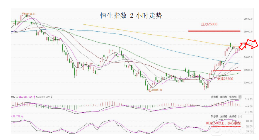 MultiBank大通金融快讯|马丁路德金纪念日,市场波动或减小