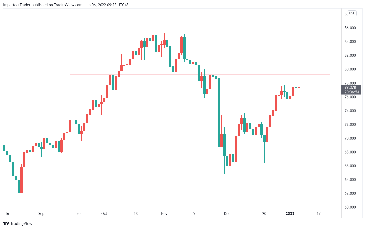 EXNESS每日聚焦：OPEC+增产符合预期原油周三冲高回落