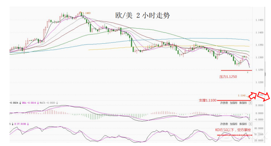 大通金融集团快讯|美联储加息预期继续升温