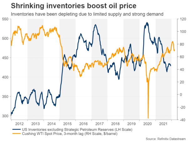 Commodities Outlook: What Does 2022 Hold for Gold and Oil as Virus Still Lingers?