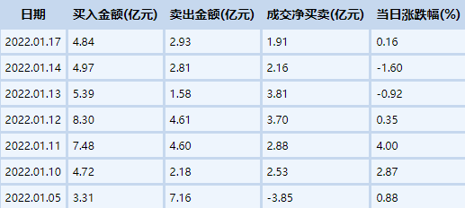 ATFX港股：药明康德发盈喜，为何股价反倒大跌？