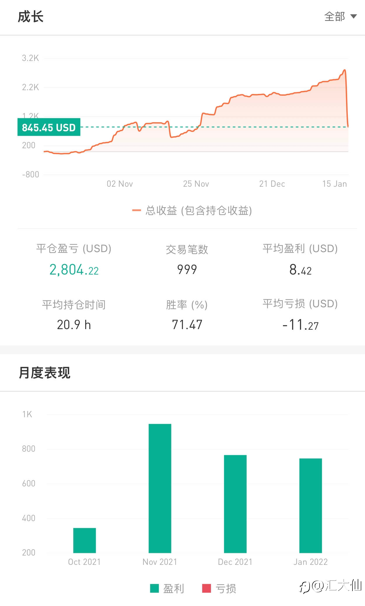 记录打卡“第88天”-20220114 +84%盈利