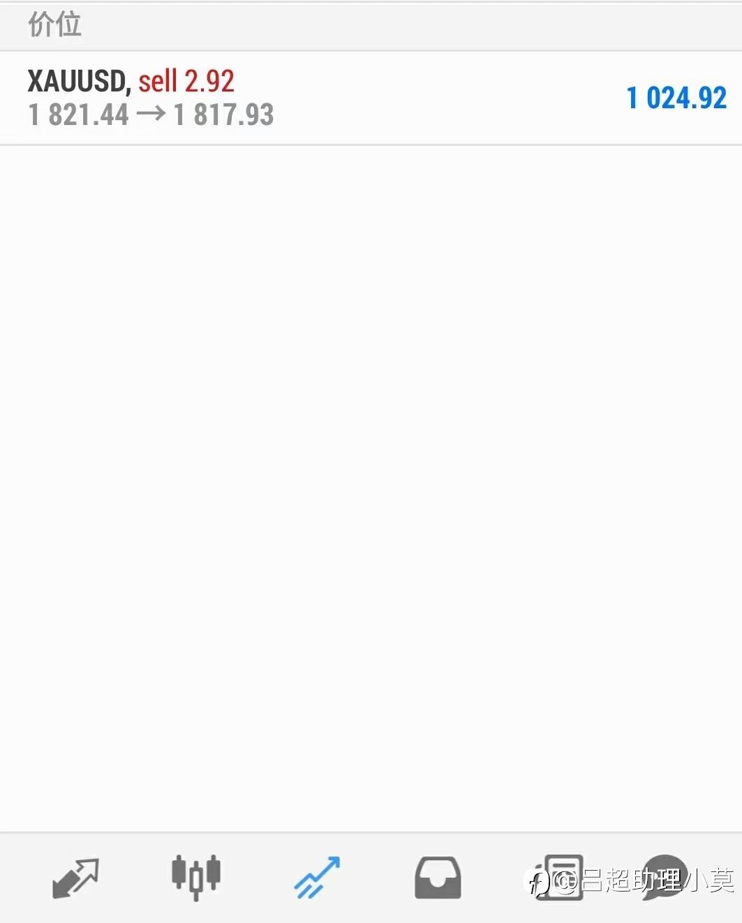[黄金分析师吕超]不负众望！！！超神量化AI系统2022年首月表现良好