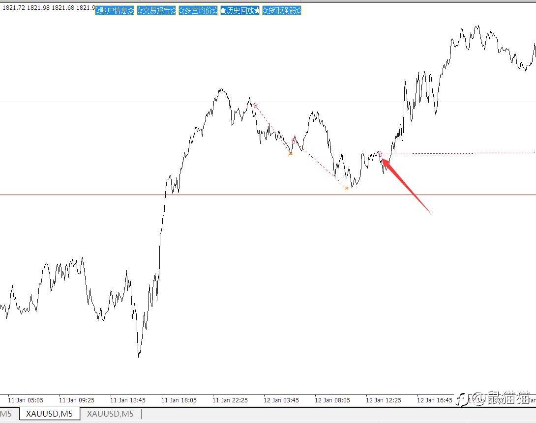 害羞羞,2022刚开始就被黄金给蹂躏啦