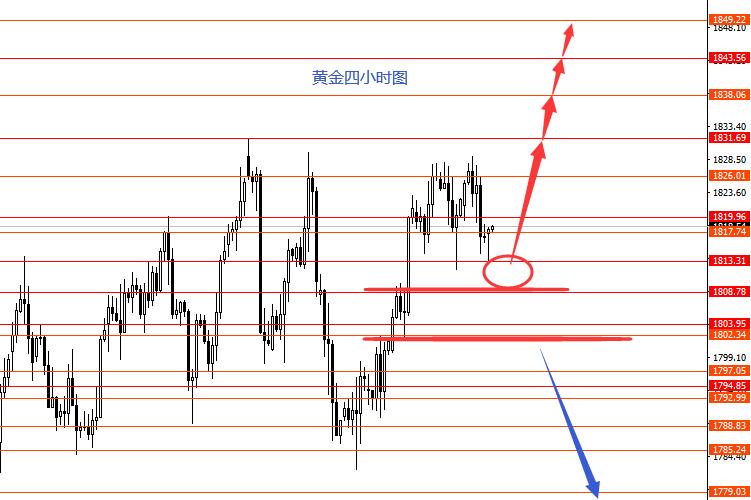 XM 美指震荡下行关注95.60