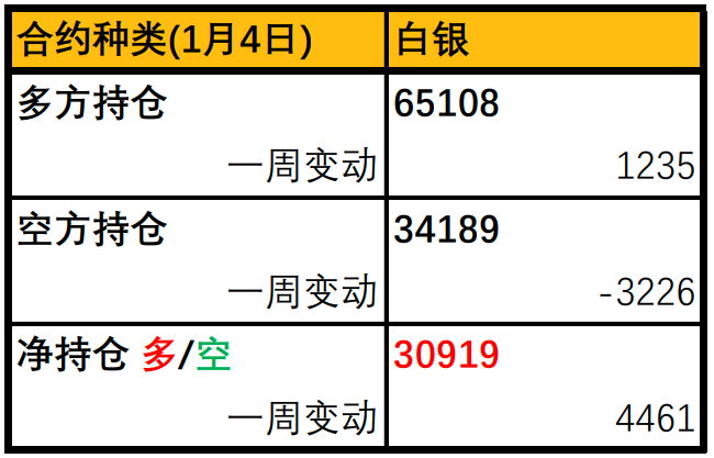 EXNESS每日聚焦：非农数据表现欠佳，白银自3周低点反弹