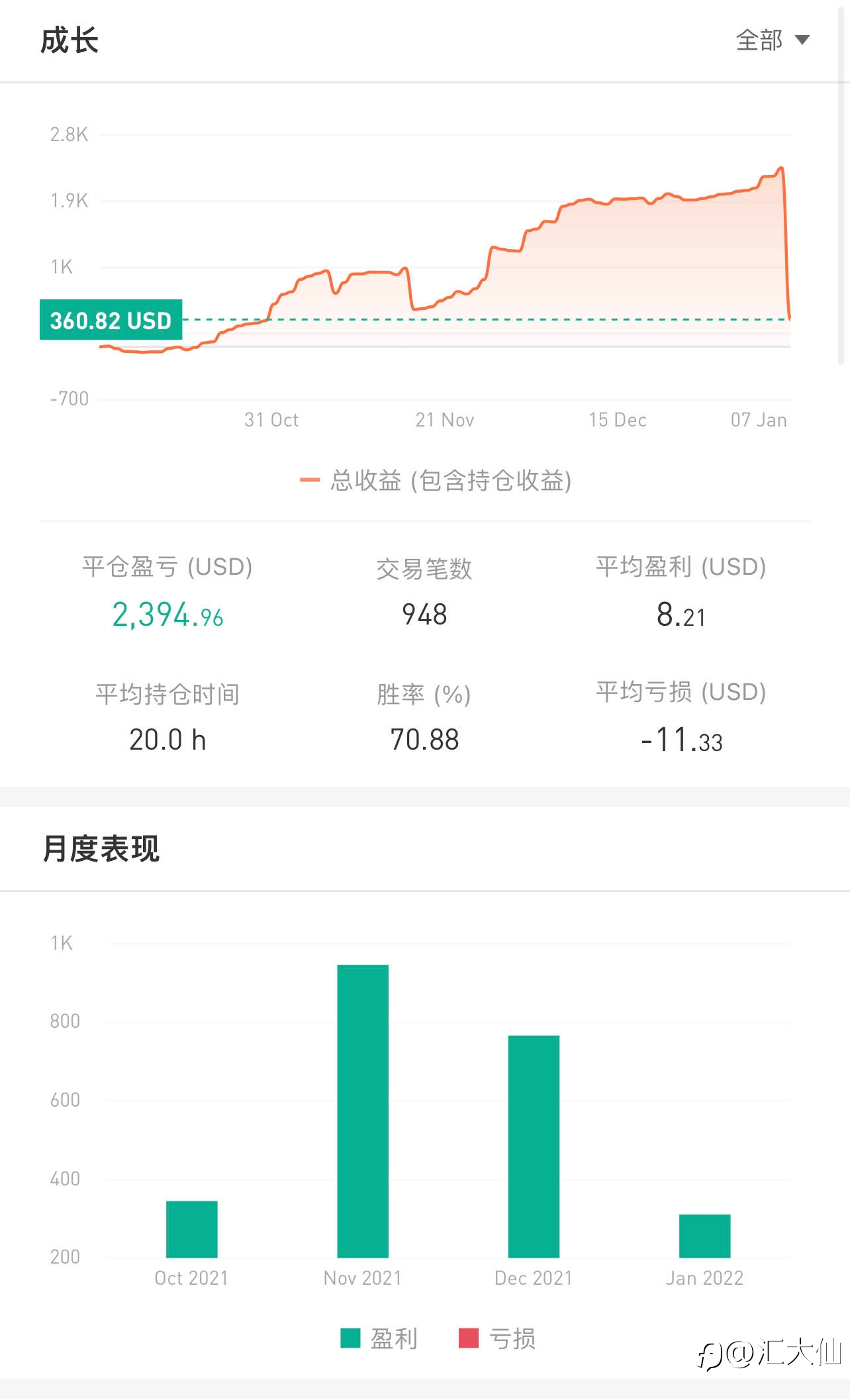 记录打卡“第80天”-20220106 +36%盈利