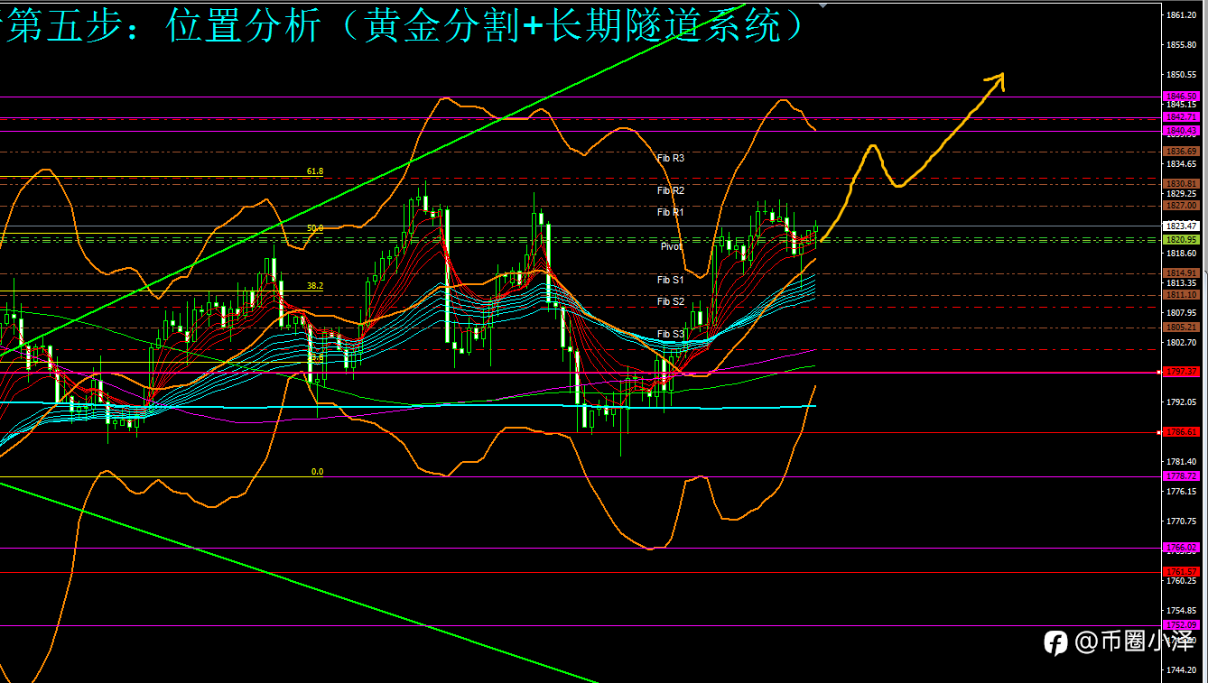微博【黄金分析师吕超】--1.14黄金分析