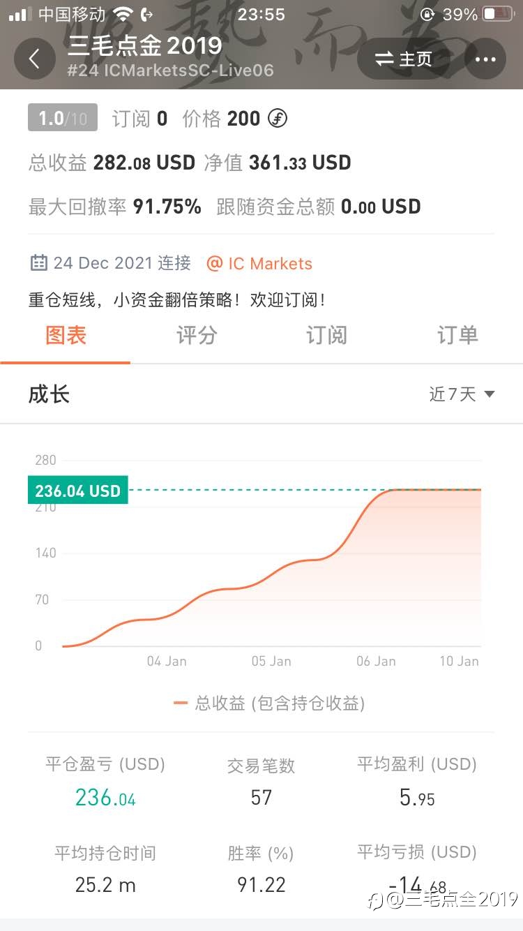 毛神附身