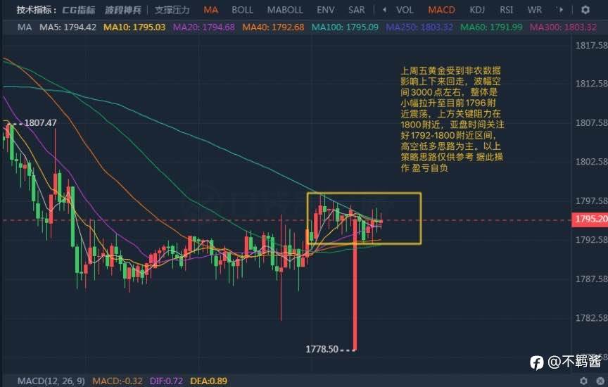 1.10迟到的早评