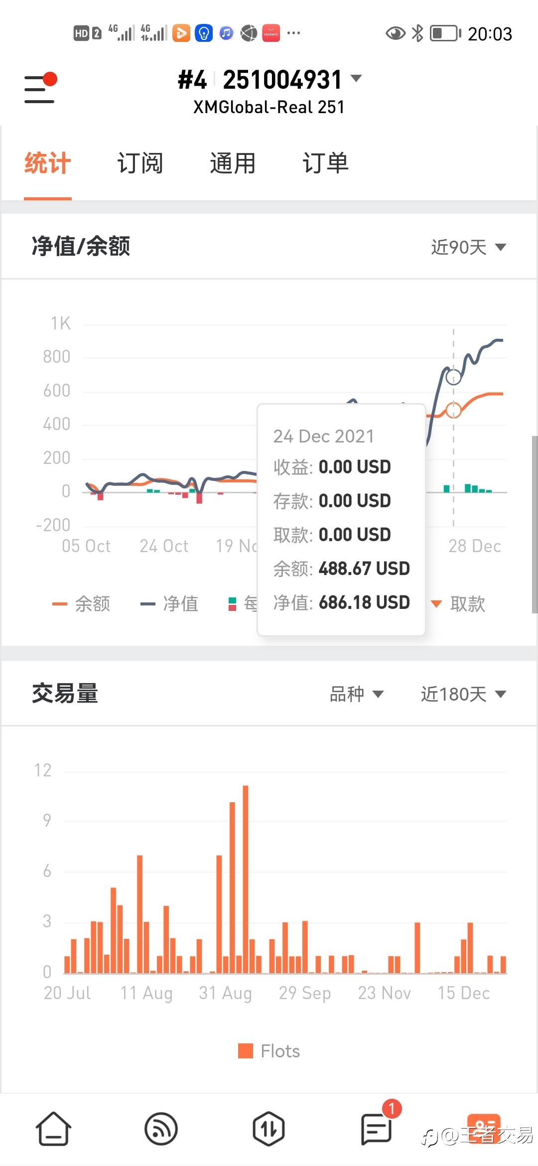 feed image