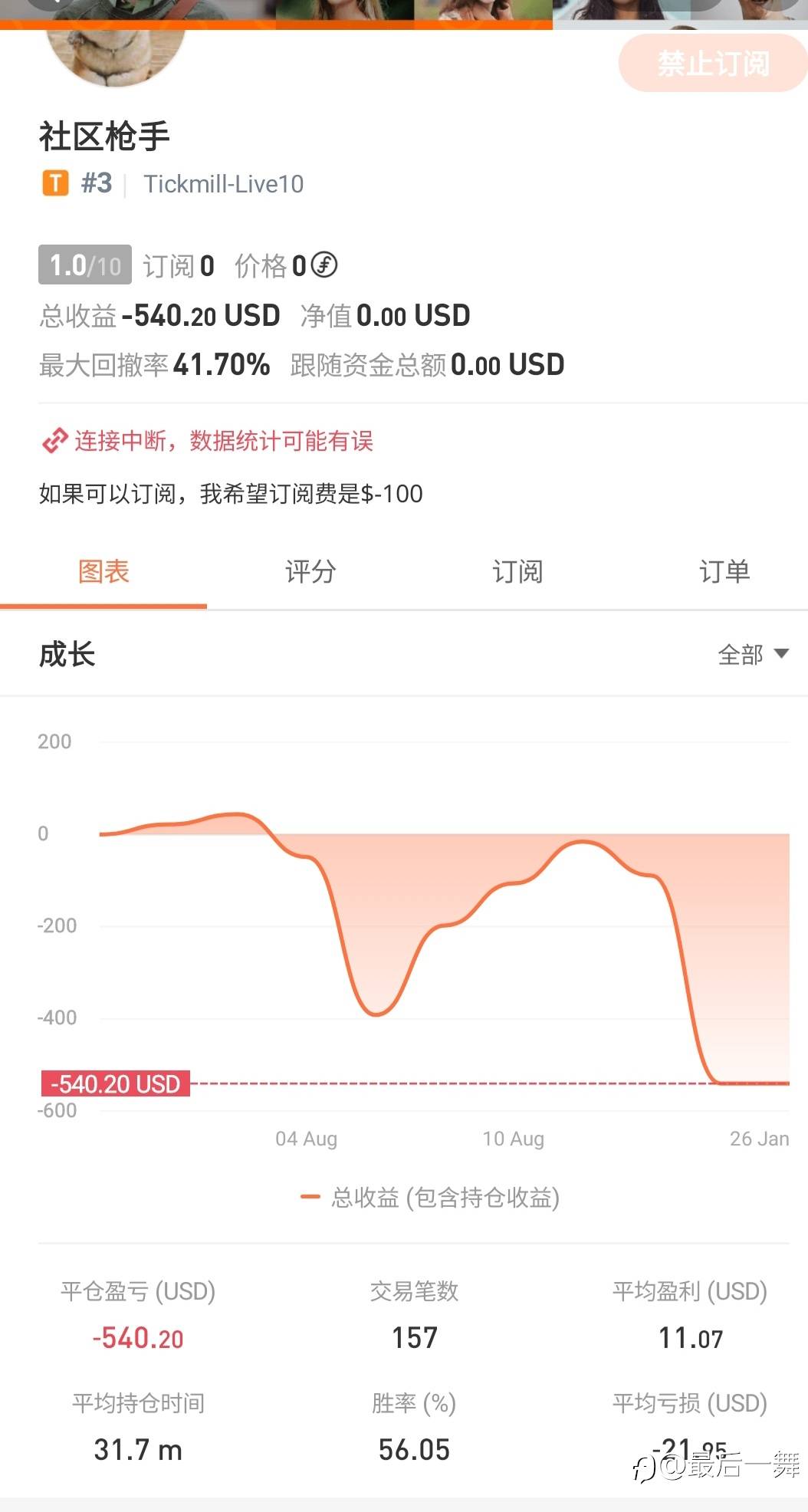 每天坚持2%的收益很难吗