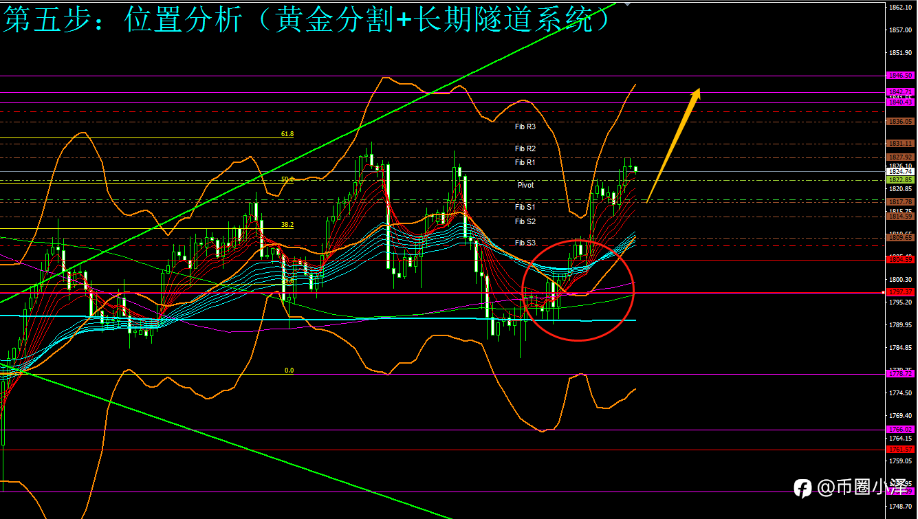 微博【黄金分析师吕超】--1.13黄金分析