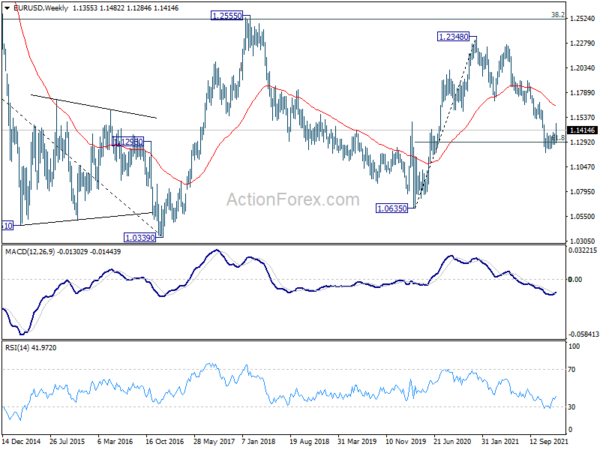EUR/USD Weekly Outlook
