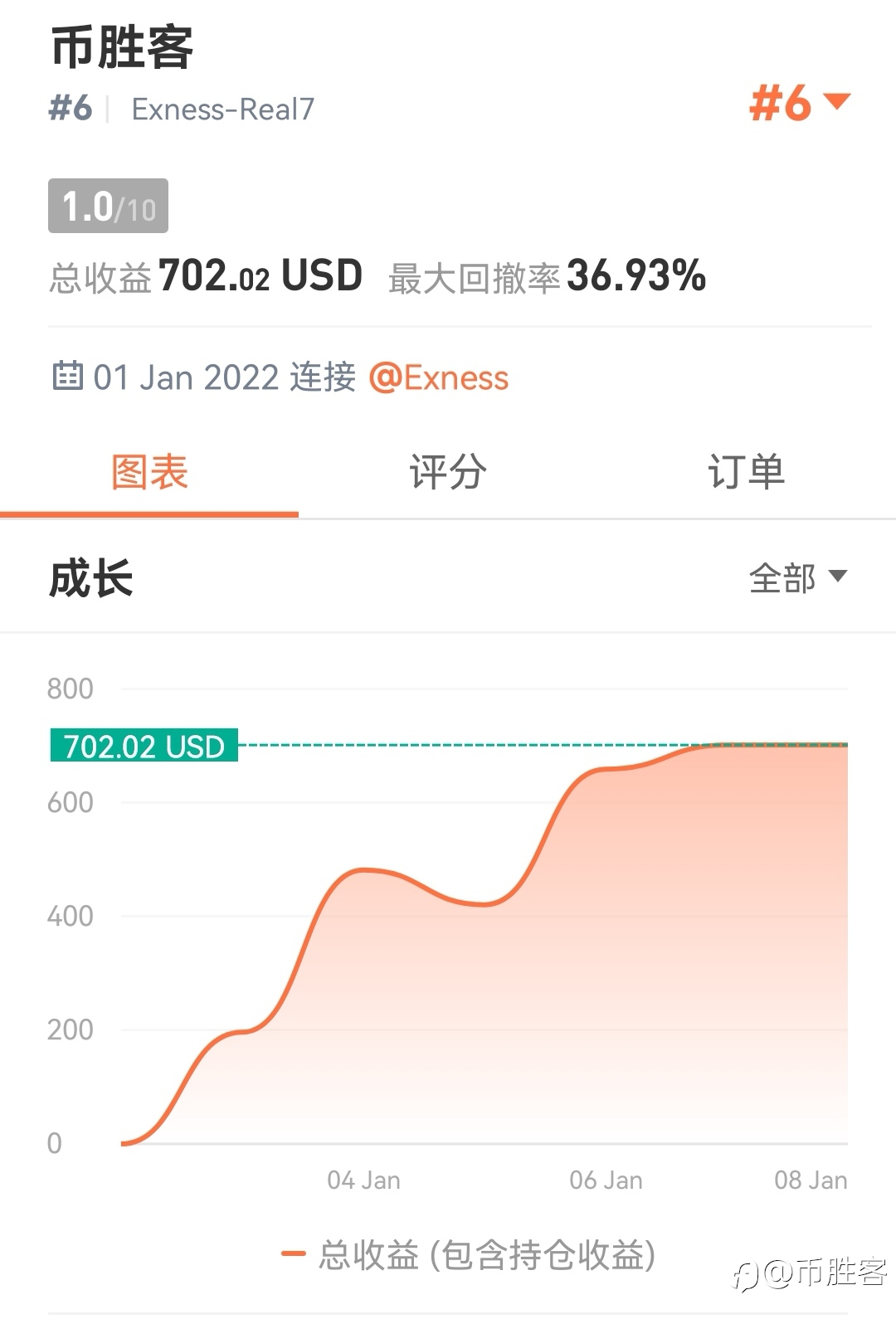 22年第1周-不能重仓