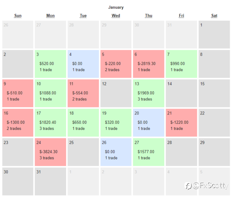 ASX end of day trading review 27 01 2022