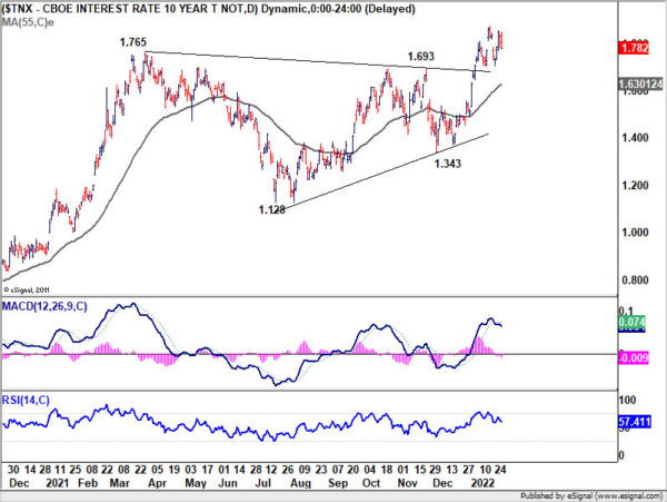 Dollar Skyrockets on Hawkish Fed, Sterling Trailing Behind