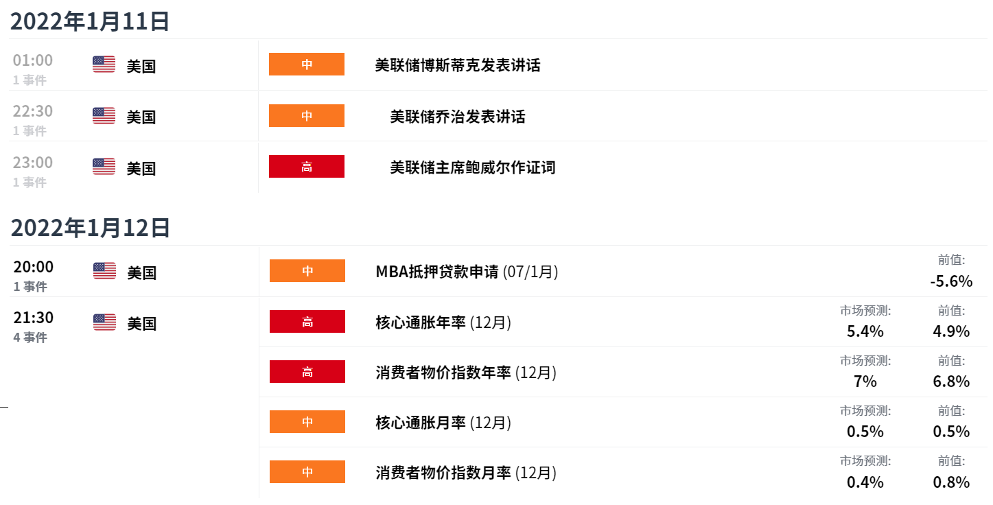 EXNESS每日聚焦:鲍威尔发表温和言论,美加下跌创数月新低