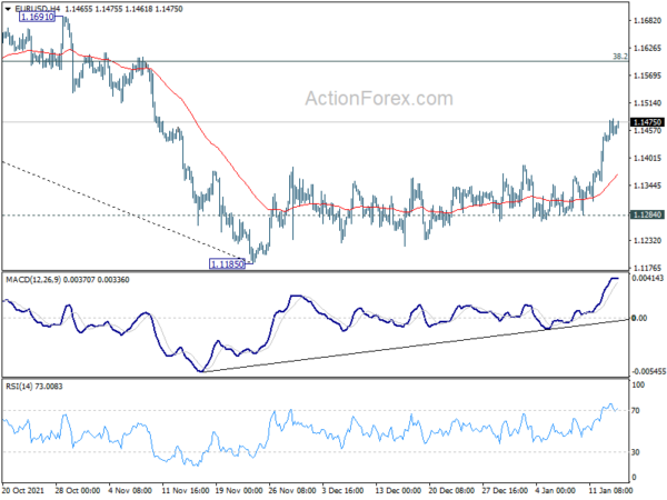 EUR/USD Daily Outlook