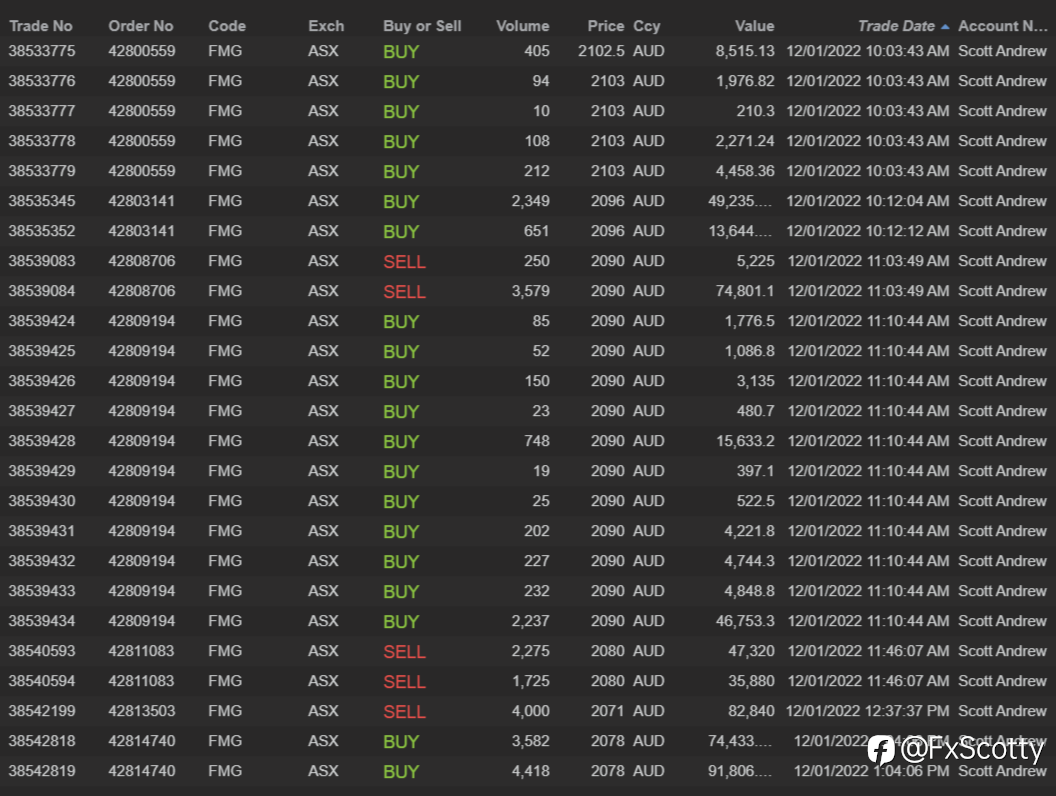 ASX end of day trading review 13 01 2022