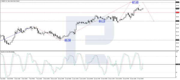 Crude Oil is Heading Towards Highs