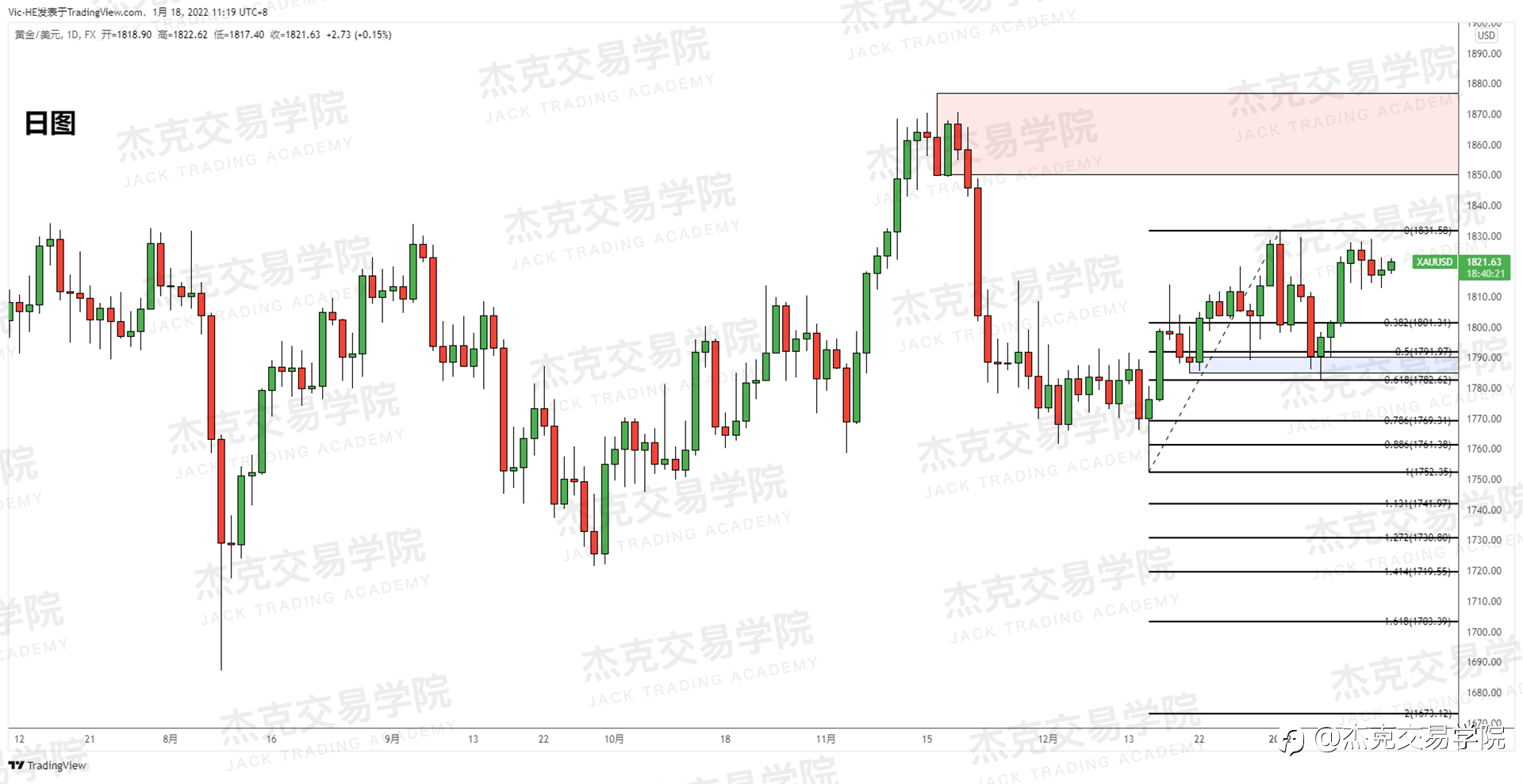 [1月18日策略]黄金/原油/英镑/欧元/美日/澳元/标普