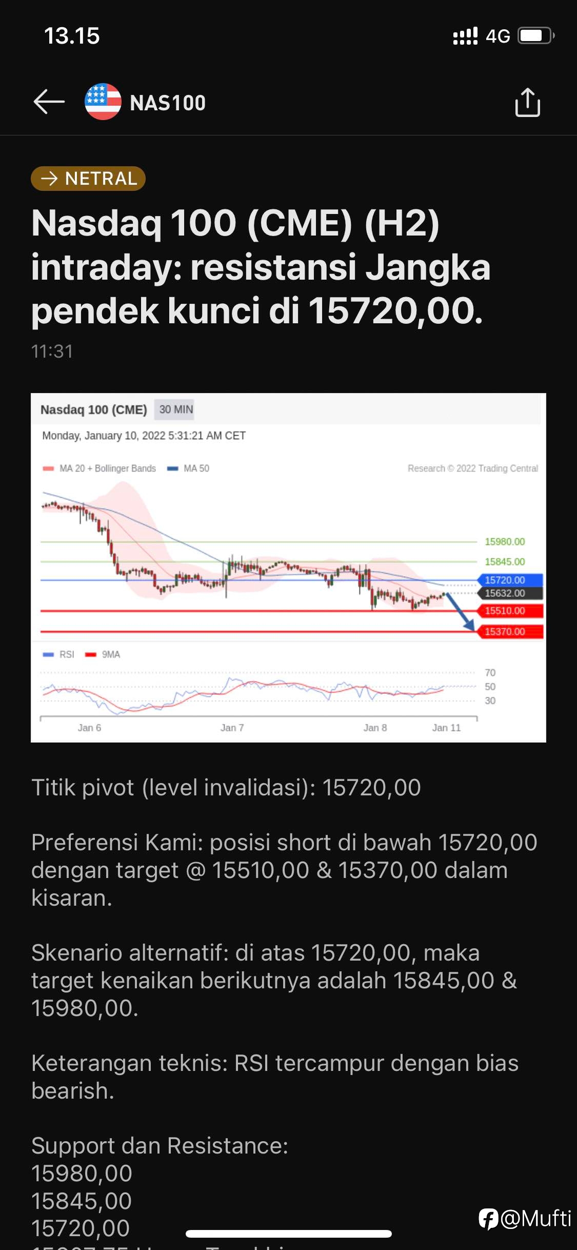 Daily analysis Nasdaq 100