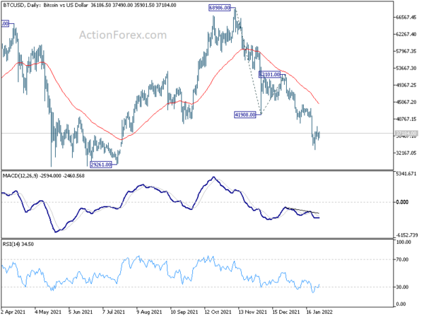 Dollar Staying Strong, Sterling Trying to Catch Up