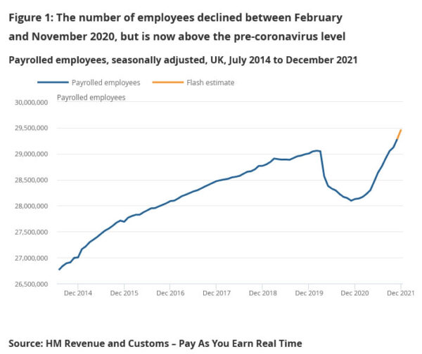 UK payroll rose 184k in Dec, unemployment rate dropped to 4.1% in Nov